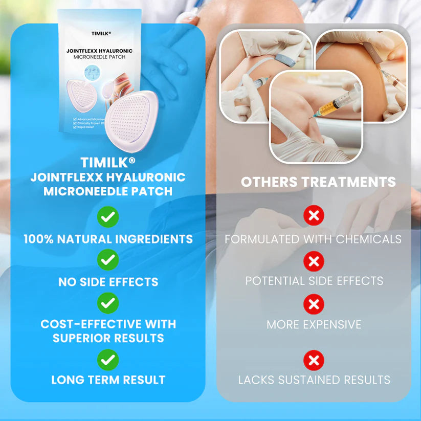 JointFlexx Hyaluronic Microneedle Patch (PACK OF 20)